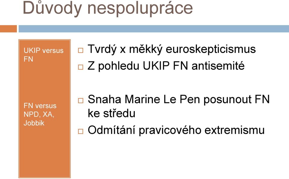 versus NPD, XA, Jobbik Snaha Marine Le Pen