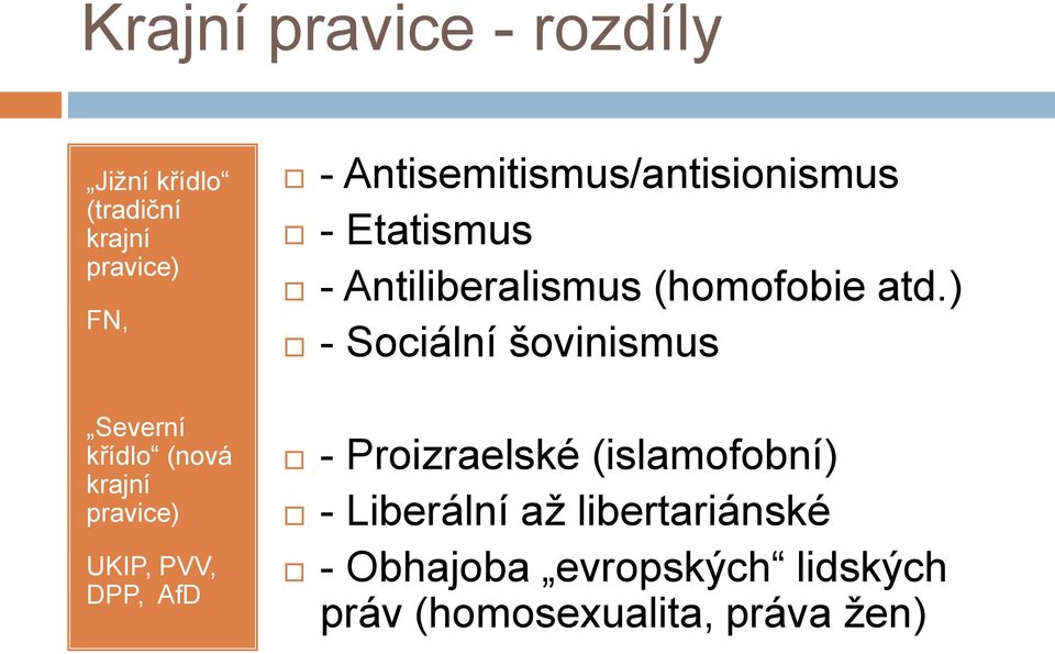 ) - Sociální šovinismus Severní křídlo (nová krajní pravice) UKIP, PVV, DPP, AfD -