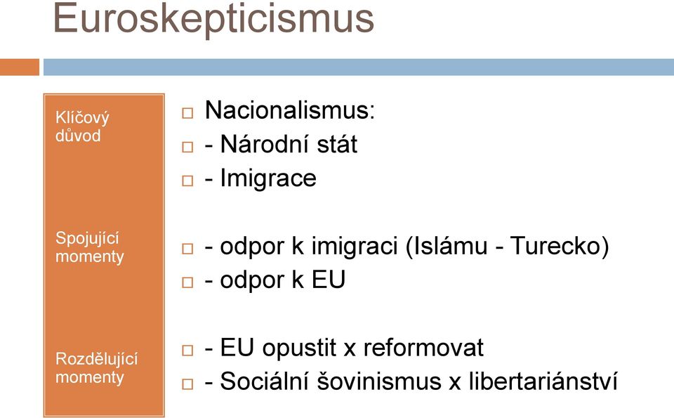 (Islámu - Turecko) - odpor k EU Rozdělující momenty - EU