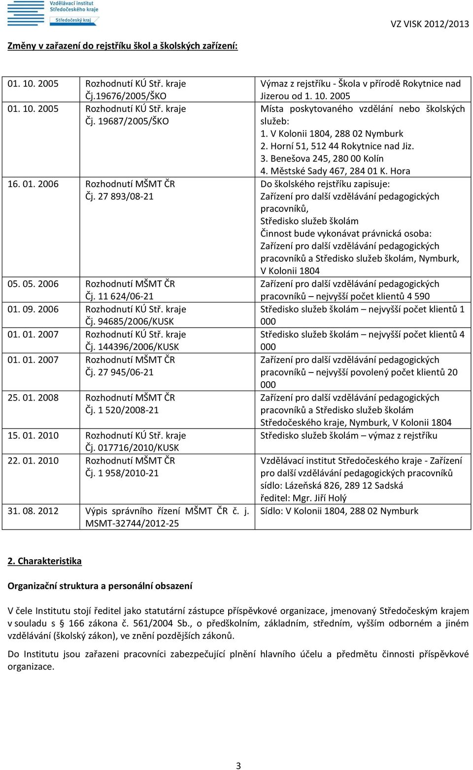 27 945/06-21 25. 01. 2008 Rozhodnutí MŠMT ČR Čj. 1 520/2008-21 15. 01. 2010 Rozhodnutí KÚ Stř. kraje Čj. 017716/2010/KUSK 22. 01. 2010 Rozhodnutí MŠMT ČR Čj. 1 958/2010-21 31. 08.