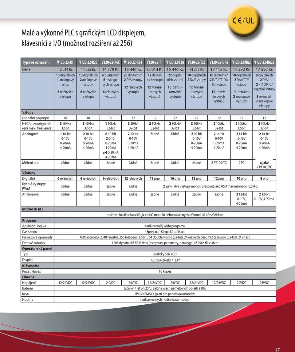analogové 6 reléových 6 digitálních 6 analogových vstupů 6 reléových 20 digitálních 2 D/A 1 12 reléových 12 digitálních vstupů 12 transistorových 22 digitálních vstupů 16 transistorových 10