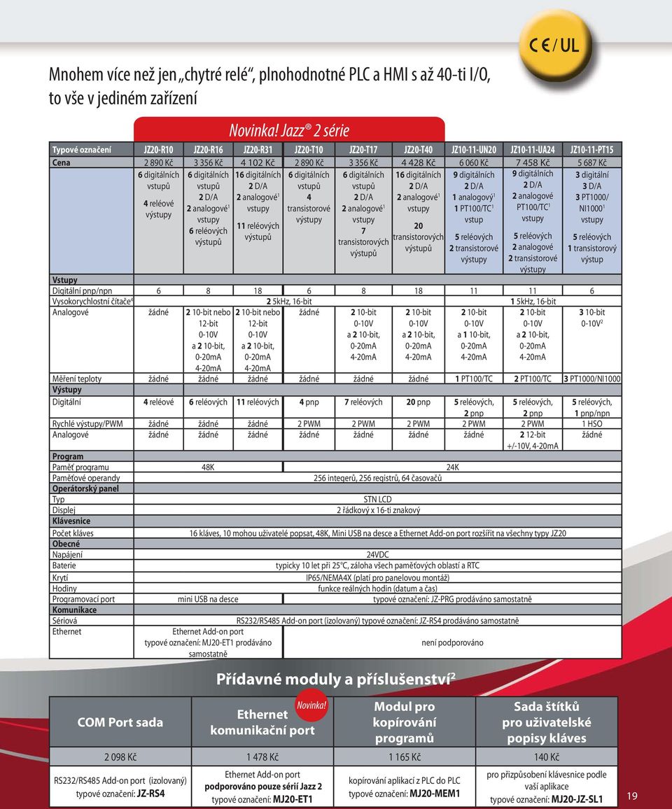 D/A 2 analogové 1 11 reléových 6 digitálních vstupů 4 transistorové 6 digitálních vstupů 2 D/A 2 analogové 1 7 transistorových 16 digitálních 2 D/A 2 analogové 1 20 transistorových Přídavné moduly a