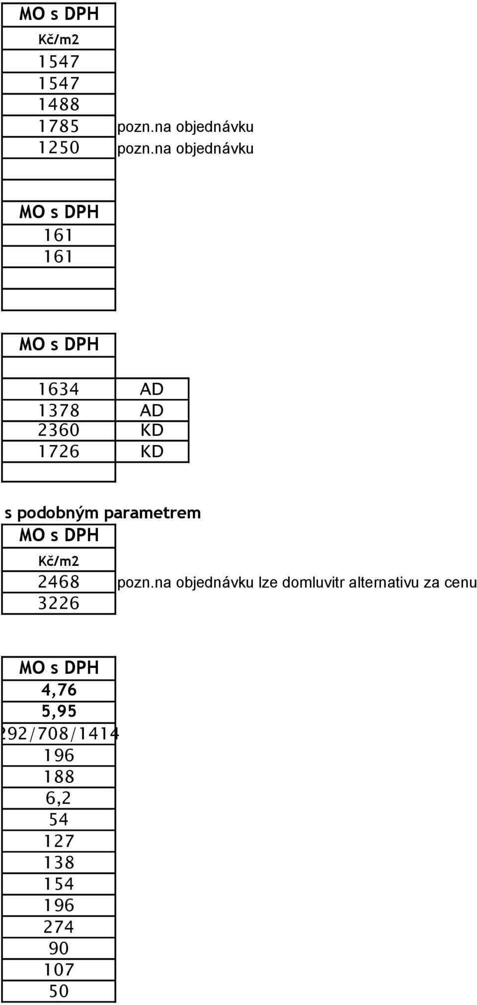 s podobným parametrem Kč/m2 2468 pozn.