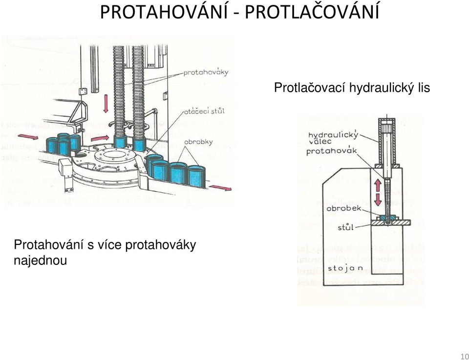 Protahování s