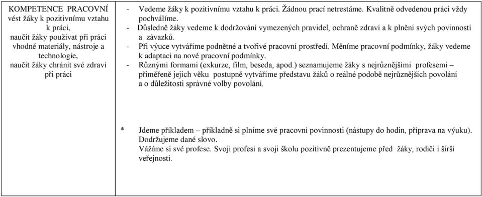 - Důsledně žáky vedeme k dodržování vymezených pravidel, ochraně zdraví a k plnění svých povinností a závazků. - Při výuce vytváříme podnětné a tvořivé pracovní prostředí.