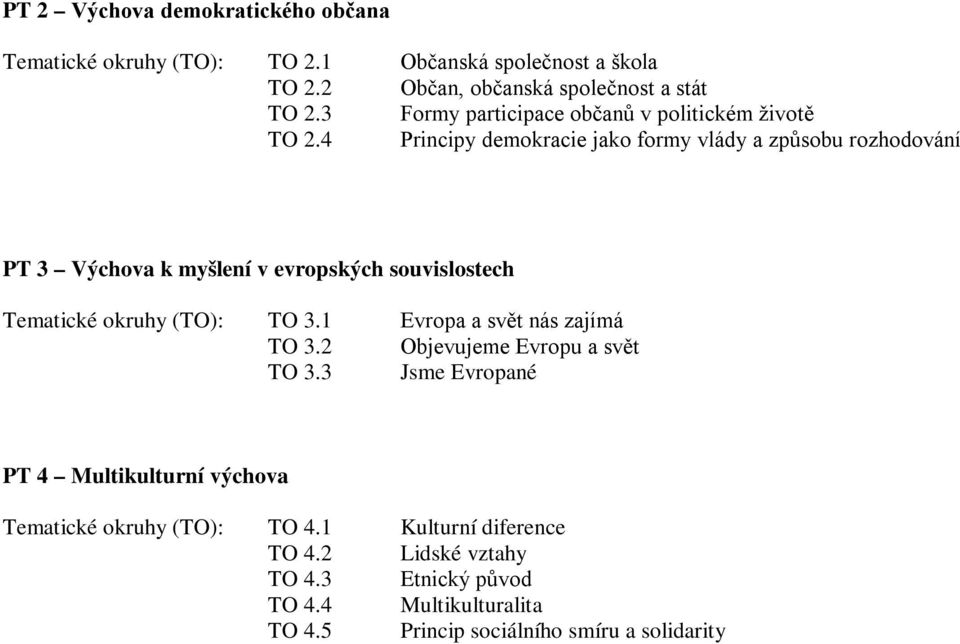 4 Principy demokracie jako formy vlády a způsobu rozhodování PT 3 Výchova k myšlení v evropských souvislostech Tematické okruhy (TO): TO 3.