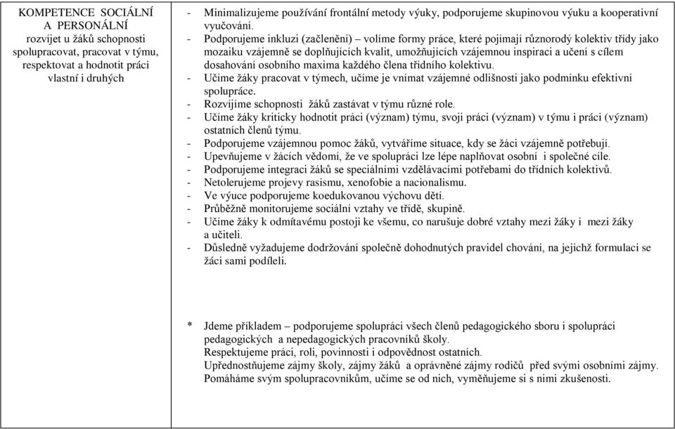 - Podporujeme inkluzi (začlenění) volíme formy práce, které pojímají různorodý kolektiv třídy jako mozaiku vzájemně se doplňujících kvalit, umožňujících vzájemnou inspiraci a učení s cílem dosahování