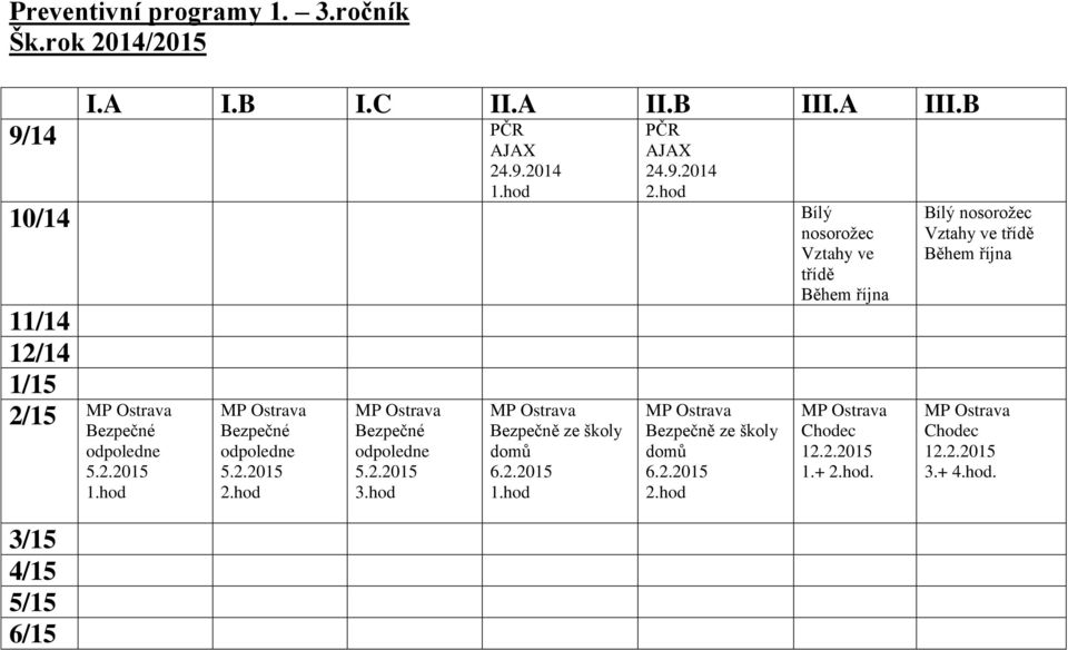 hod 3/15 4/15 5/15 6/15 Bezpečné odpoledne 5.2.2015 2.hod Bezpečné odpoledne 5.2.2015 3.hod Bezpečně ze školy domů 6.2.2015 1.