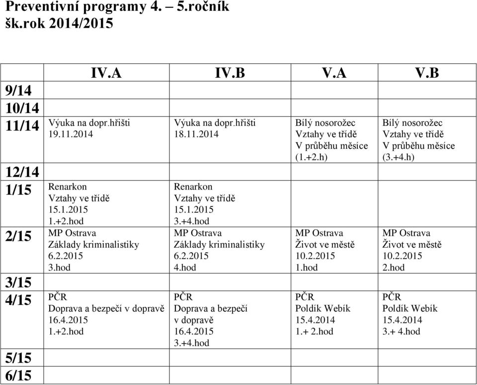 2014 Vztahy ve třídě 15.1.2015 3.+4.hod Základy kriminalistiky 6.2.2015 4.hod Doprava a bezpečí v dopravě 16.4.2015 3.+4.hod Bílý nosorožec Vztahy ve třídě V průběhu měsíce (1.