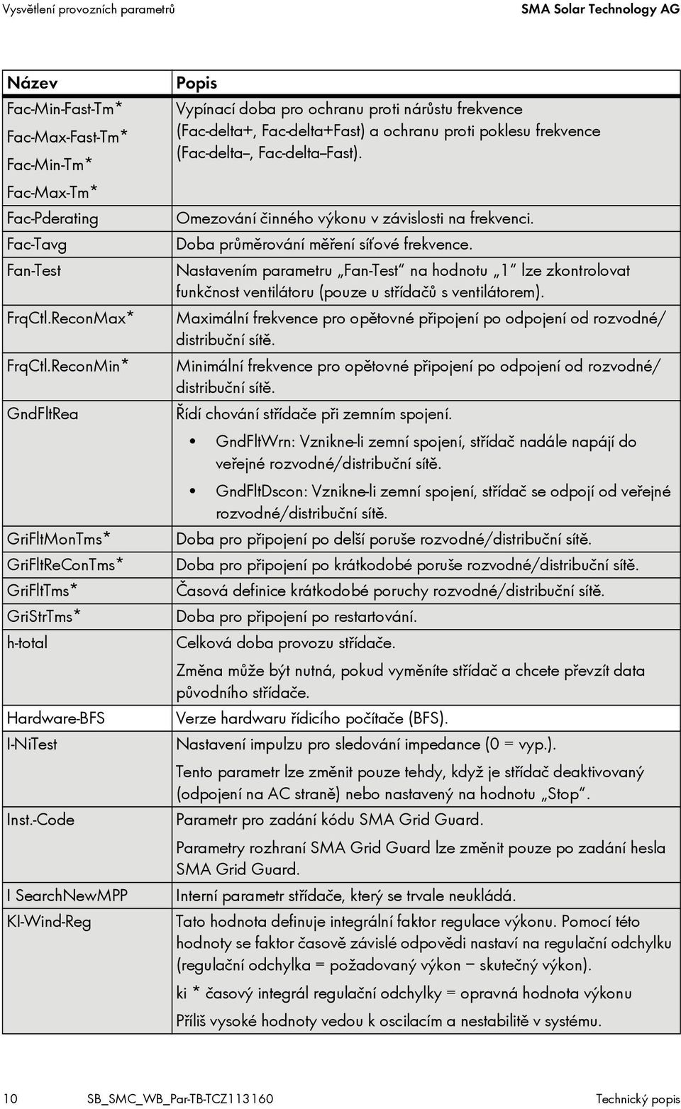 -Code I SearchNewMPP KI-Wind-Reg Popis Vypínací doba pro ochranu proti nárůstu frekvence (Fac-delta+, Fac-delta+Fast) a ochranu proti poklesu frekvence (Fac-delta--, Fac-delta--Fast).