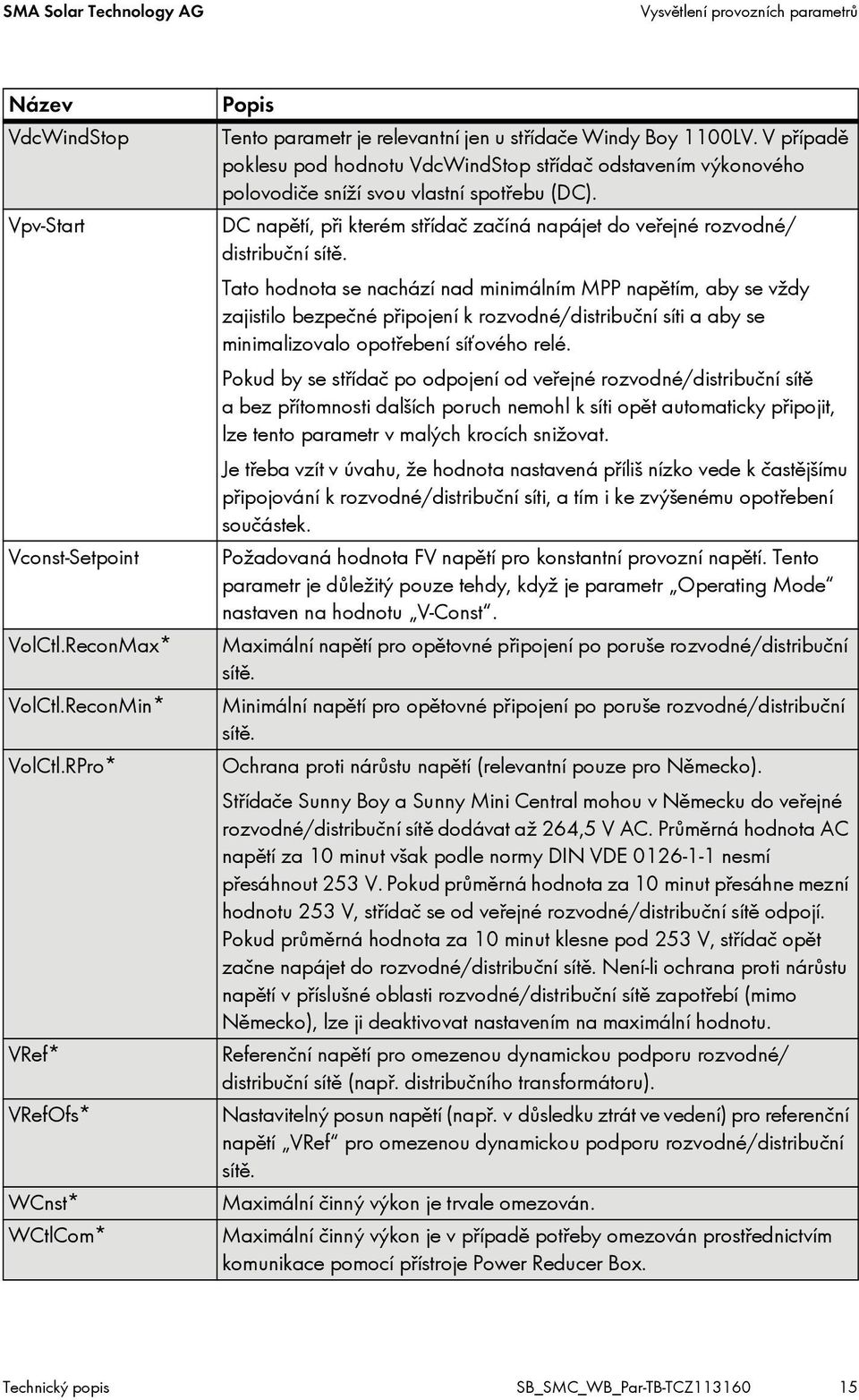 V případě poklesu pod hodnotu VdcWindStop střídač odstavením výkonového polovodiče sníží svou vlastní spotřebu (DC). DC napětí, při kterém střídač začíná napájet do veřejné rozvodné/ distribuční sítě.