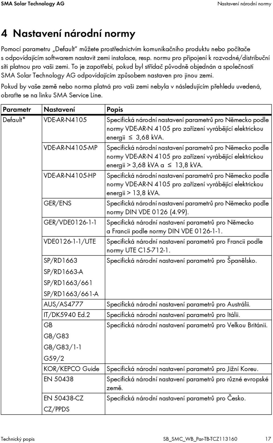 To je zapotřebí, pokud byl střídač původně objednán a společností SMA Solar Technology AG odpovídajícím způsobem nastaven pro jinou zemi.