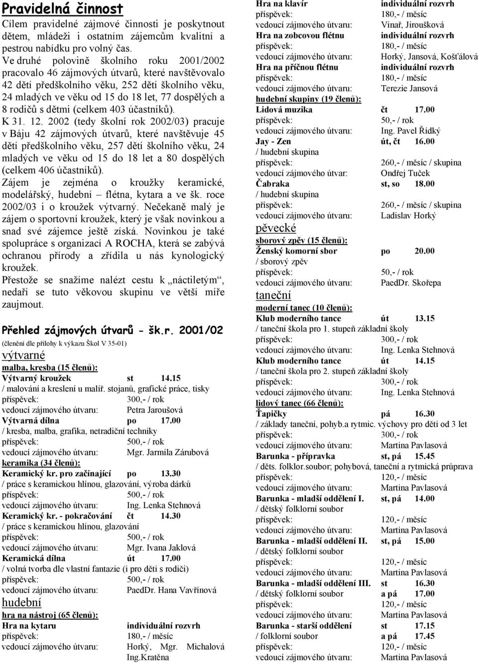 rodičů s dětmi (celkem 403 účastníků). K 31. 12.