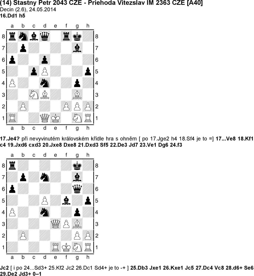 při nevyvinutém královském křídle hra s ohněm [ po 17.Jge2 h4 18.Sf4 je to =] 17...Ve8 18.Kf1 c4 19.Jxd6 cxd3 20.Jxe8 Dxe8 21.Dxd3 Sf5 22.
