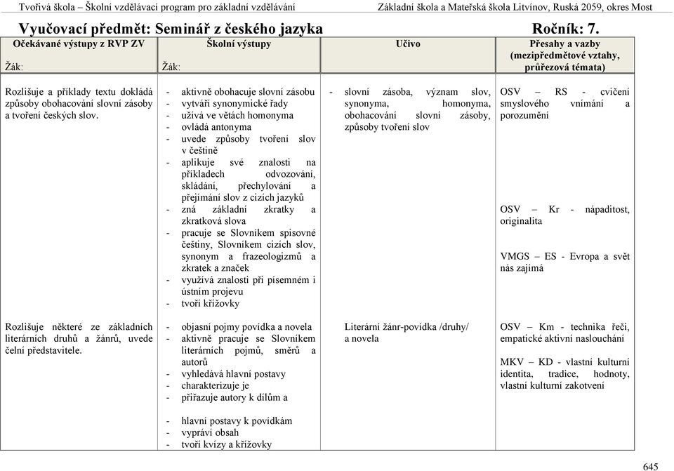 skládání, přechylování a přejímání slov z cizích jazyků - zná základní zkratky a zkratková slova - pracuje se Slovníkem spisovné češtiny, Slovníkem cizích slov, synonym a frazeologizmů a zkratek a