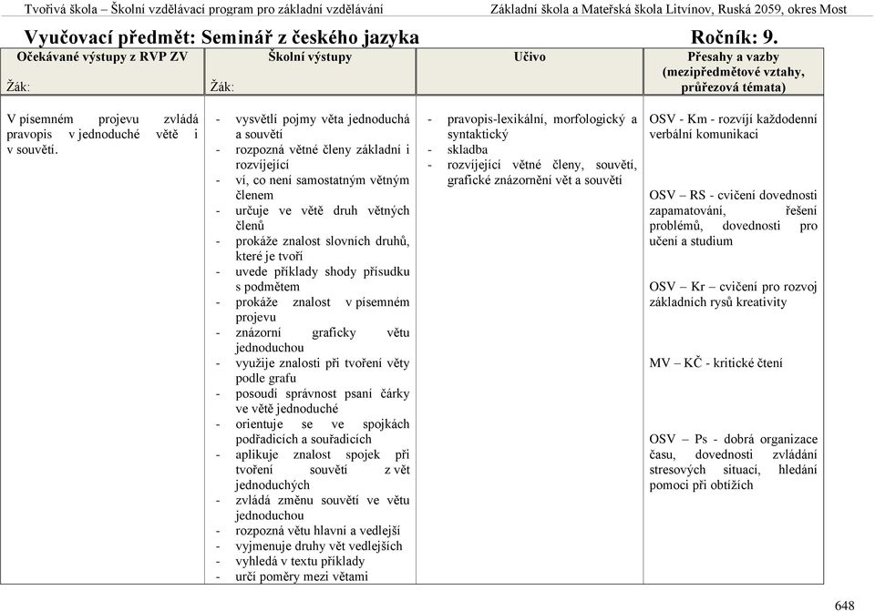 které je tvoří - uvede příklady shody přísudku s podmětem - prokáže znalost v písemném projevu - znázorní graficky větu jednoduchou - využije znalosti při tvoření věty podle grafu - posoudí správnost