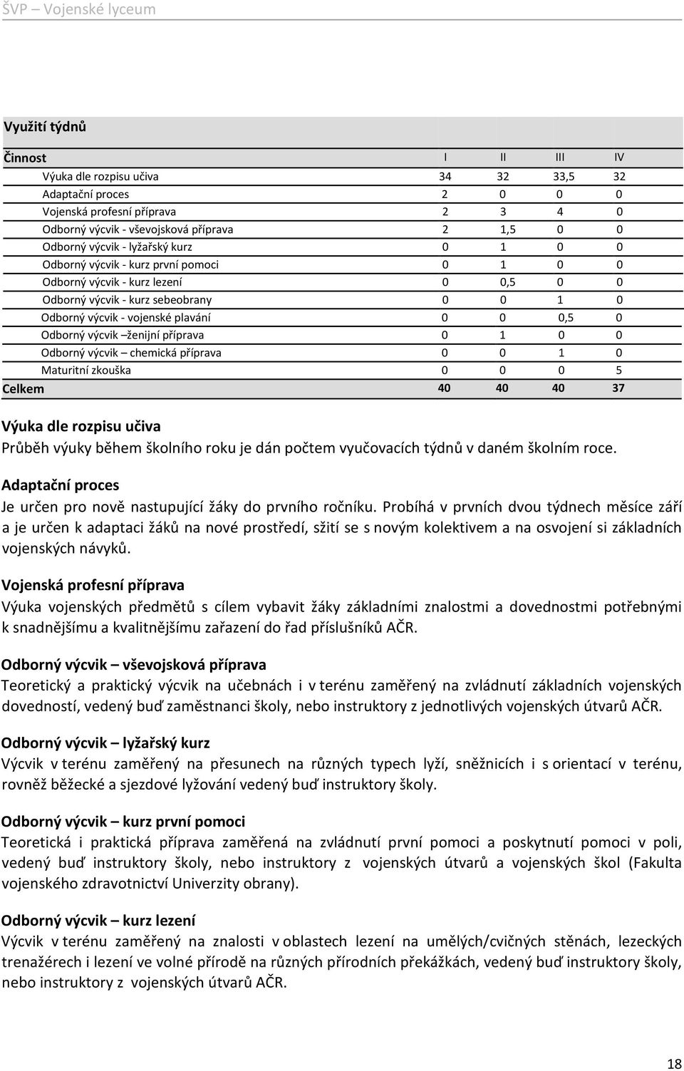 výcvik ženijní příprava 0 1 0 0 Odborný výcvik chemická příprava 0 0 1 0 Maturitní zkouška 0 0 0 5 Celkem 40 40 40 37 Výuka dle rozpisu učiva Průběh výuky během školního roku je dán počtem