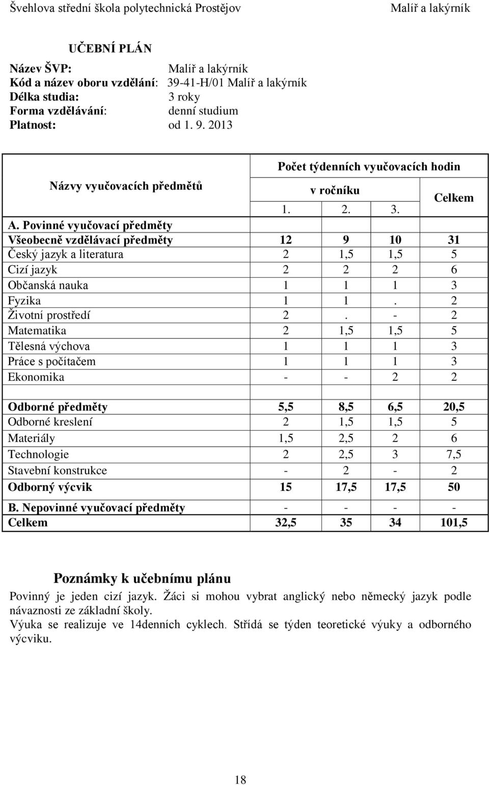 Povinné vyučovací předměty Všeobecně vzdělávací předměty 12 9 10 31 Český jazyk a literatura 2 1,5 1,5 5 Cizí jazyk 2 2 2 6 Občanská nauka 1 1 1 3 Fyzika 1 1. 2 Životní prostředí 2.