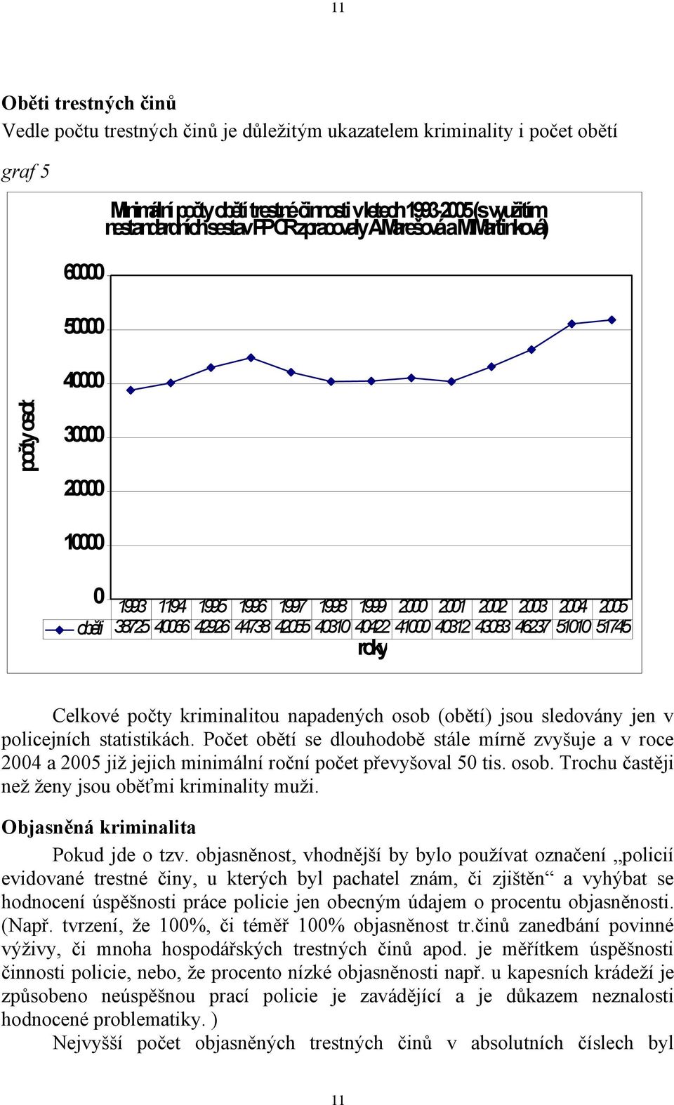 Martinková) 30000 20000 10000 0 1993 1194 1995 1996 1997 1998 1999 2000 2001 2002 2003 2004 2005 oběti 38725 40066 42926 44738 42055 40310 40422 41000 40312 43083 46237 51010 51745 roky Celkové počty