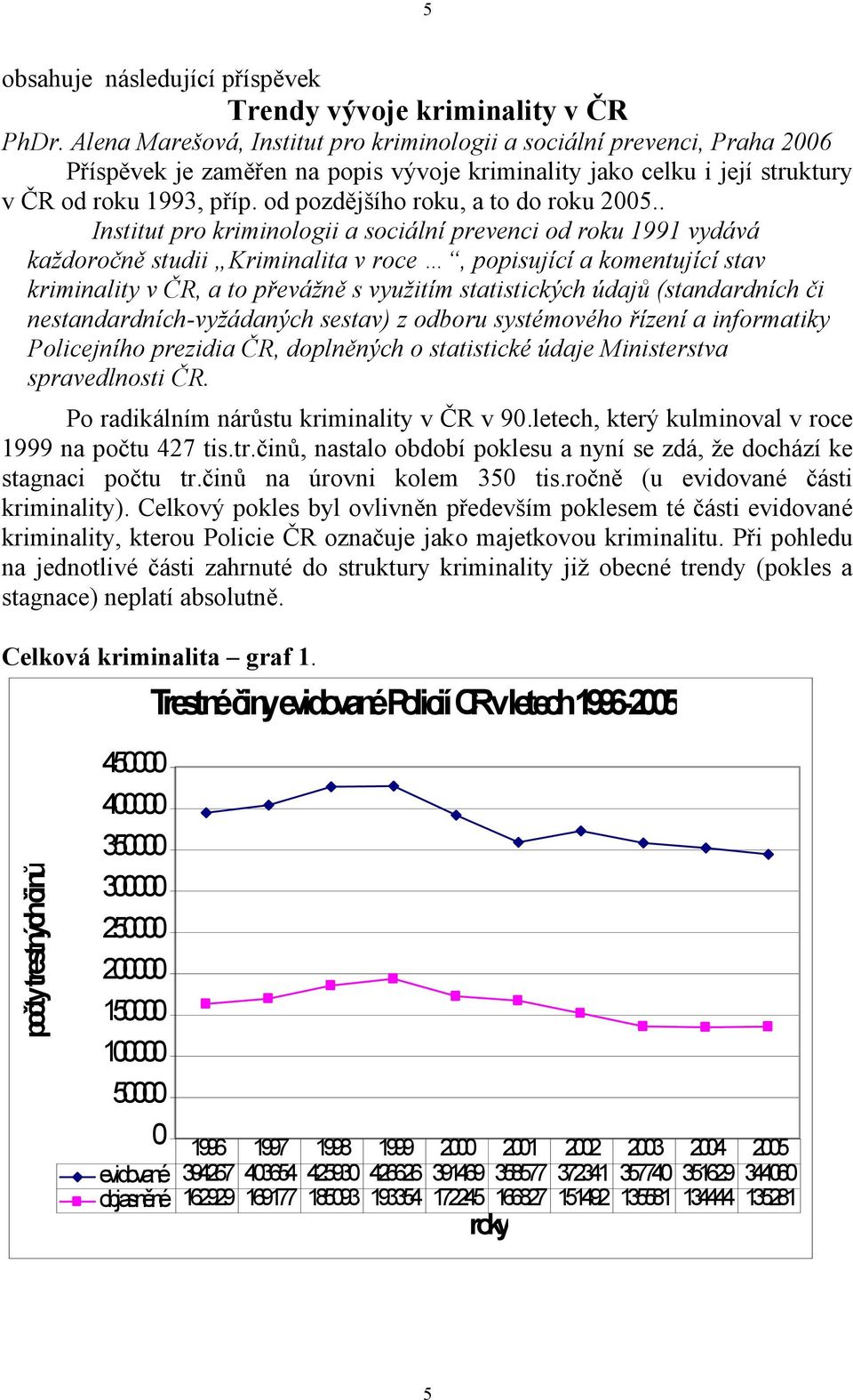 od pozdějšího roku, a to do roku 2005.