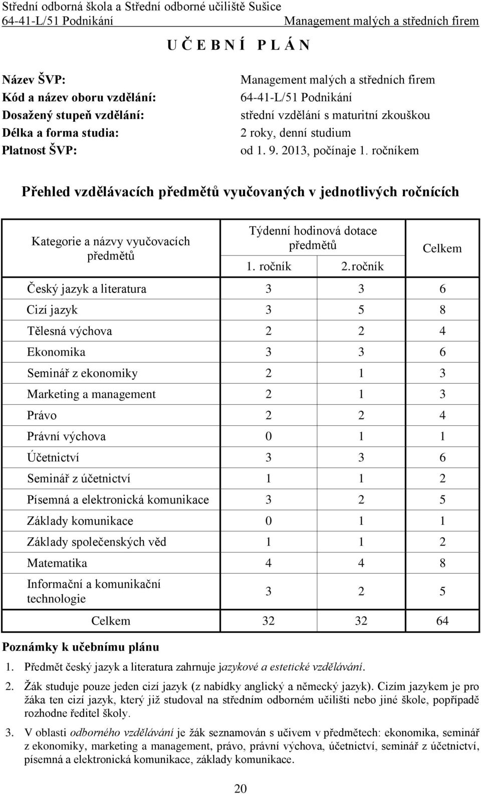 ročník Celkem Český jazyk a literatura 3 3 6 Cizí jazyk 3 5 8 Tělesná výchova 2 2 4 Ekonomika 3 3 6 Seminář z ekonomiky 2 1 3 Marketing a management 2 1 3 Právo 2 2 4 Právní výchova 0 1 1 Účetnictví