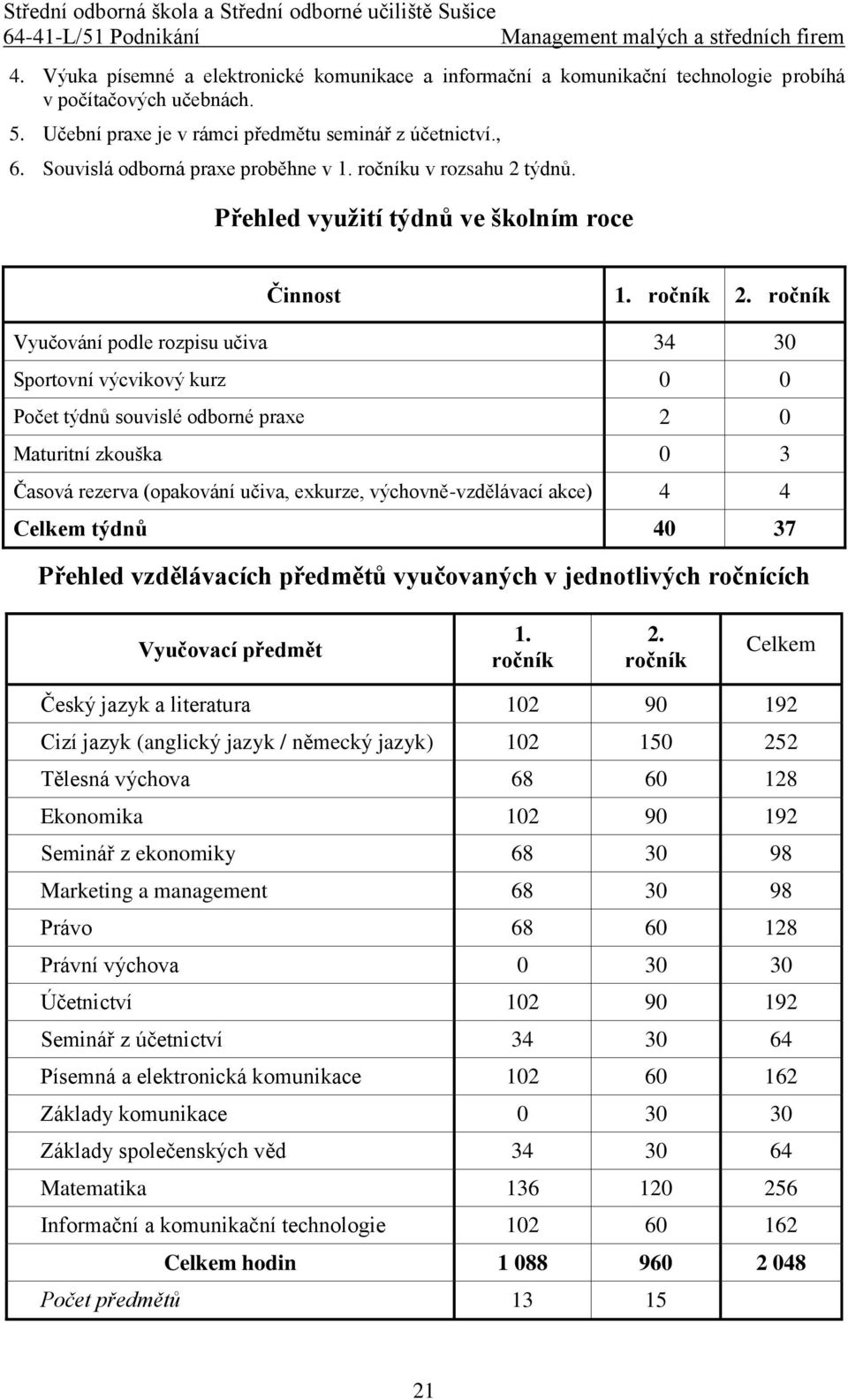 ročník Vyučování podle rozpisu učiva 34 30 Sportovní výcvikový kurz 0 0 týdnů souvislé odborné praxe 2 0 Maturitní zkouška 0 3 Časová rezerva (opakování učiva, exkurze, výchovně-vzdělávací akce) 4 4