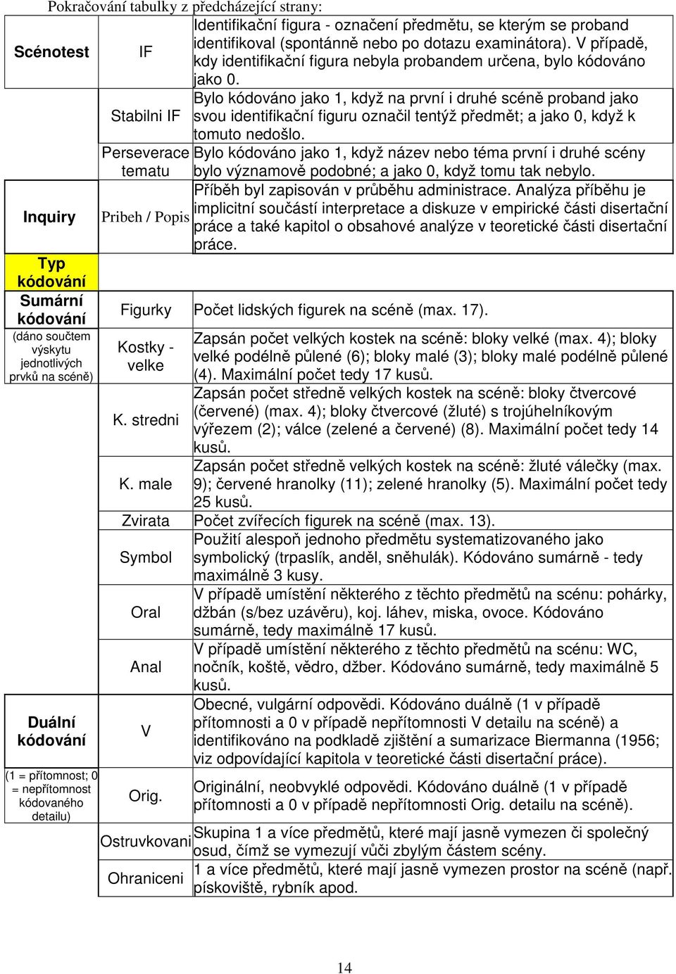 Bylo jako 1, když na první i druhé scén proband jako Stabilni IF svou identifikaní figuru oznail tentýž pedmt; a jako 0, když k tomuto nedošlo.