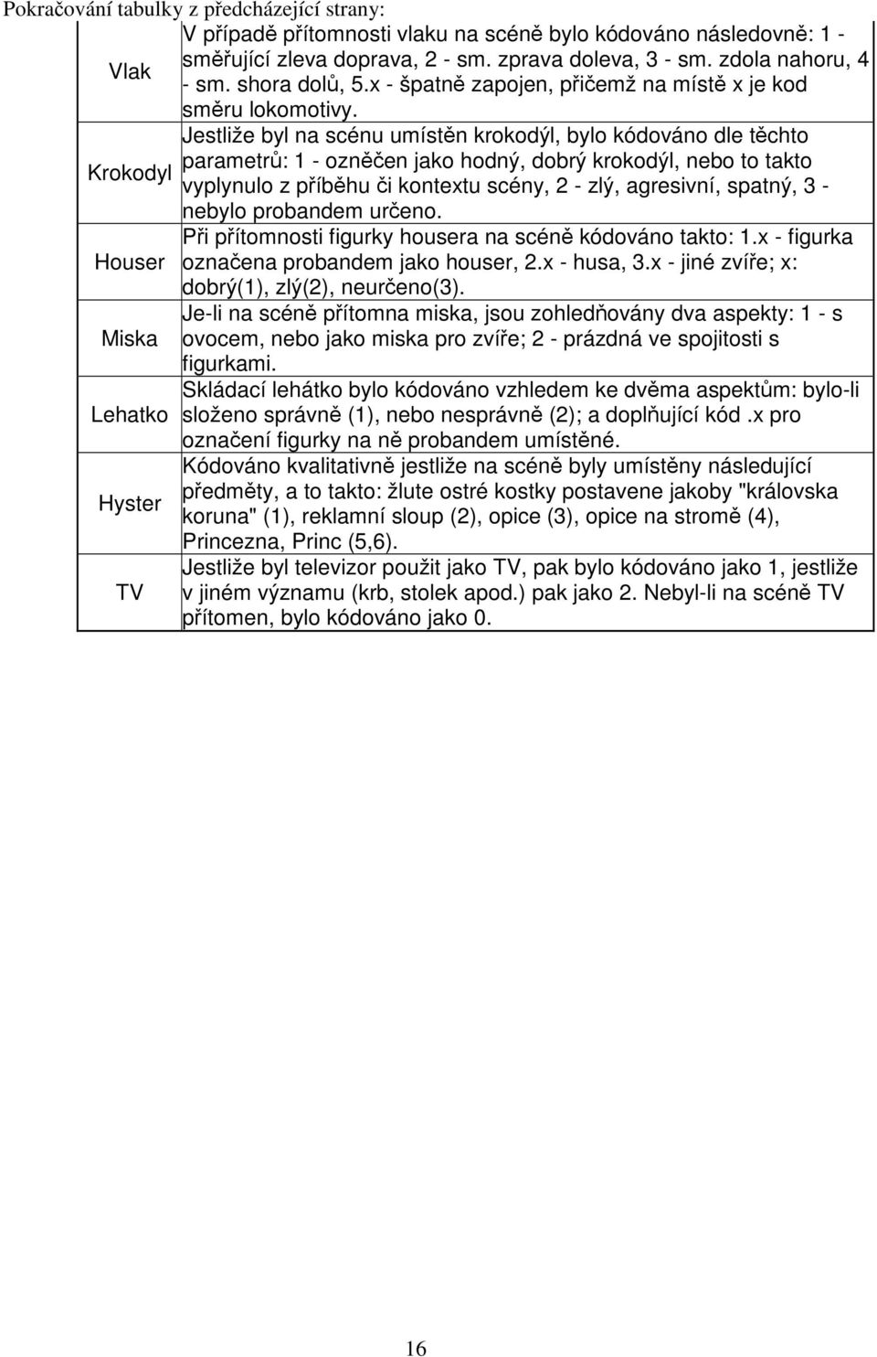 Jestliže byl na scénu umístn krokodýl, bylo dle tchto parametr: 1 - oznen jako hodný, dobrý krokodýl, nebo to takto Krokodyl vyplynulo z píbhu i kontextu scény, 2 - zlý, agresivní, spatný, 3 - nebylo