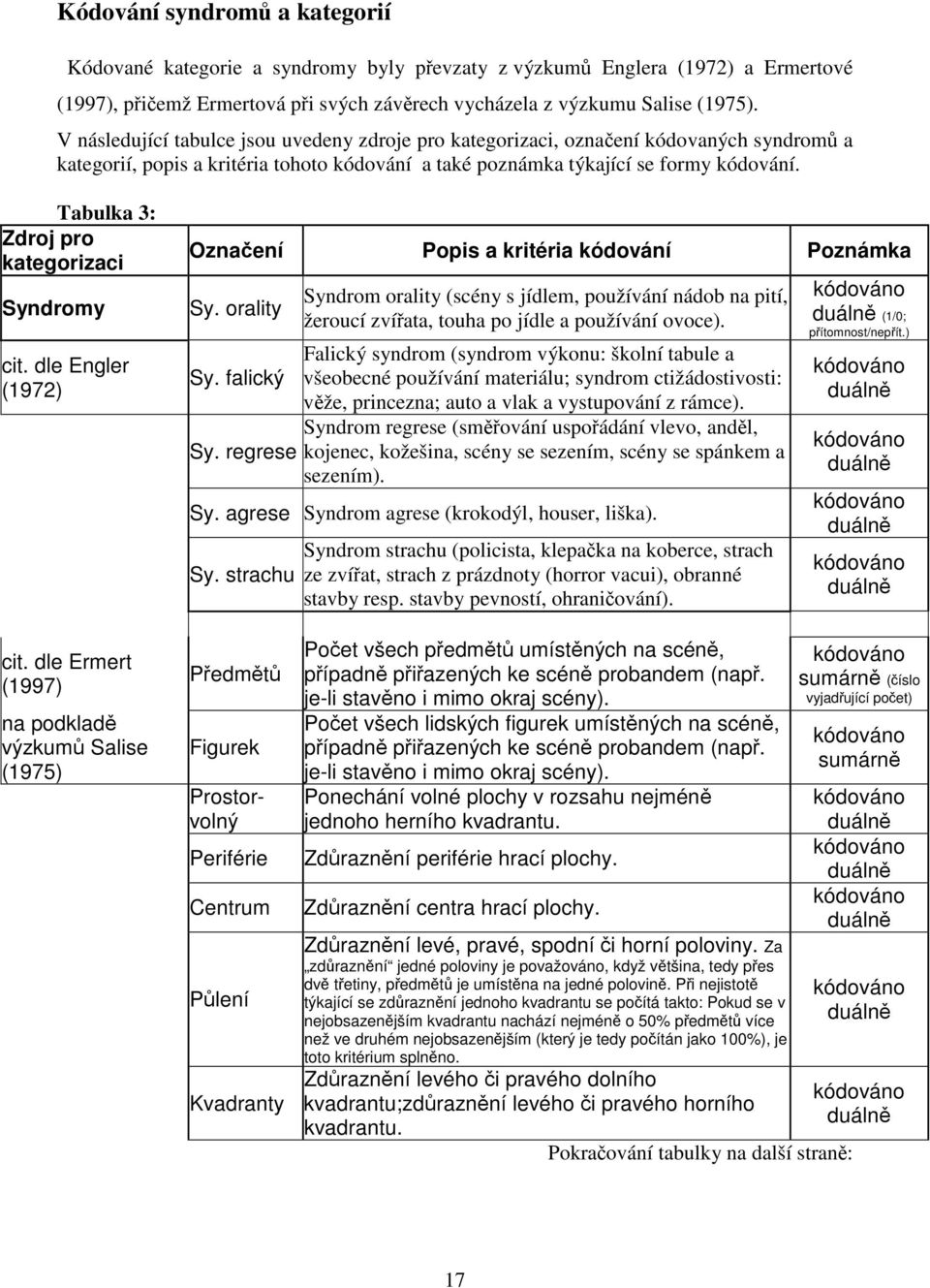Tabulka 3: Zdroj pro kategorizaci Syndromy cit. dle Engler (1972) Oznaení Popis a kritéria kódování Poznámka Sy.
