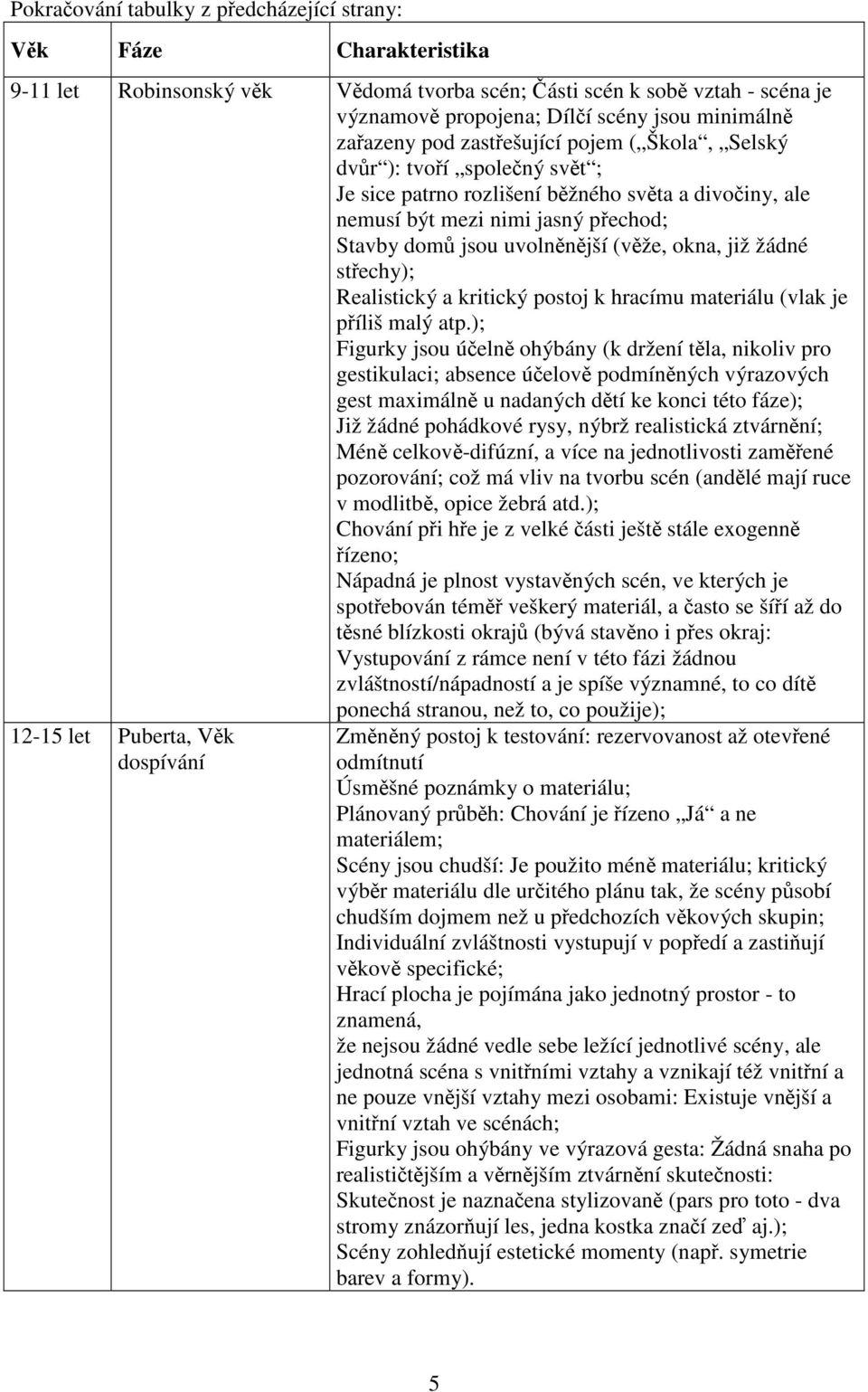 stechy); Realistický a kritický postoj k hracímu materiálu (vlak je píliš malý atp.