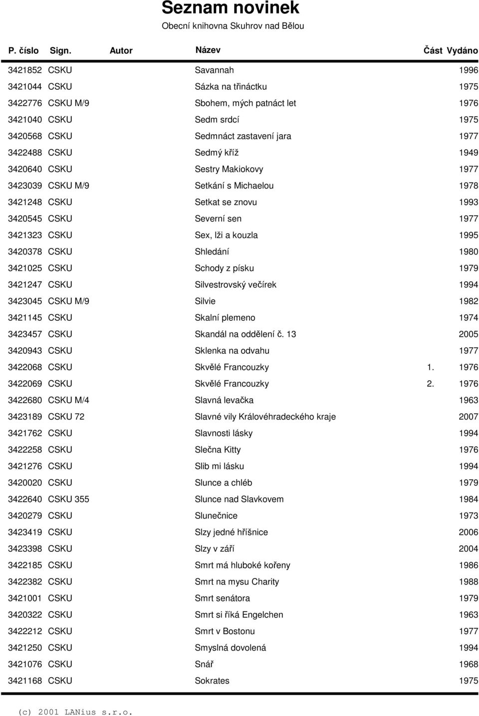 CSKU Silvestrovský večírek 3423045 CSKU M/9 Silvie 3421145 CSKU Skalní plemeno 1974 3423457 CSKU Skandál na oddělení č. 13 3420943 CSKU Sklenka na odvahu 3422068 CSKU Skvělé Francouzky 1.