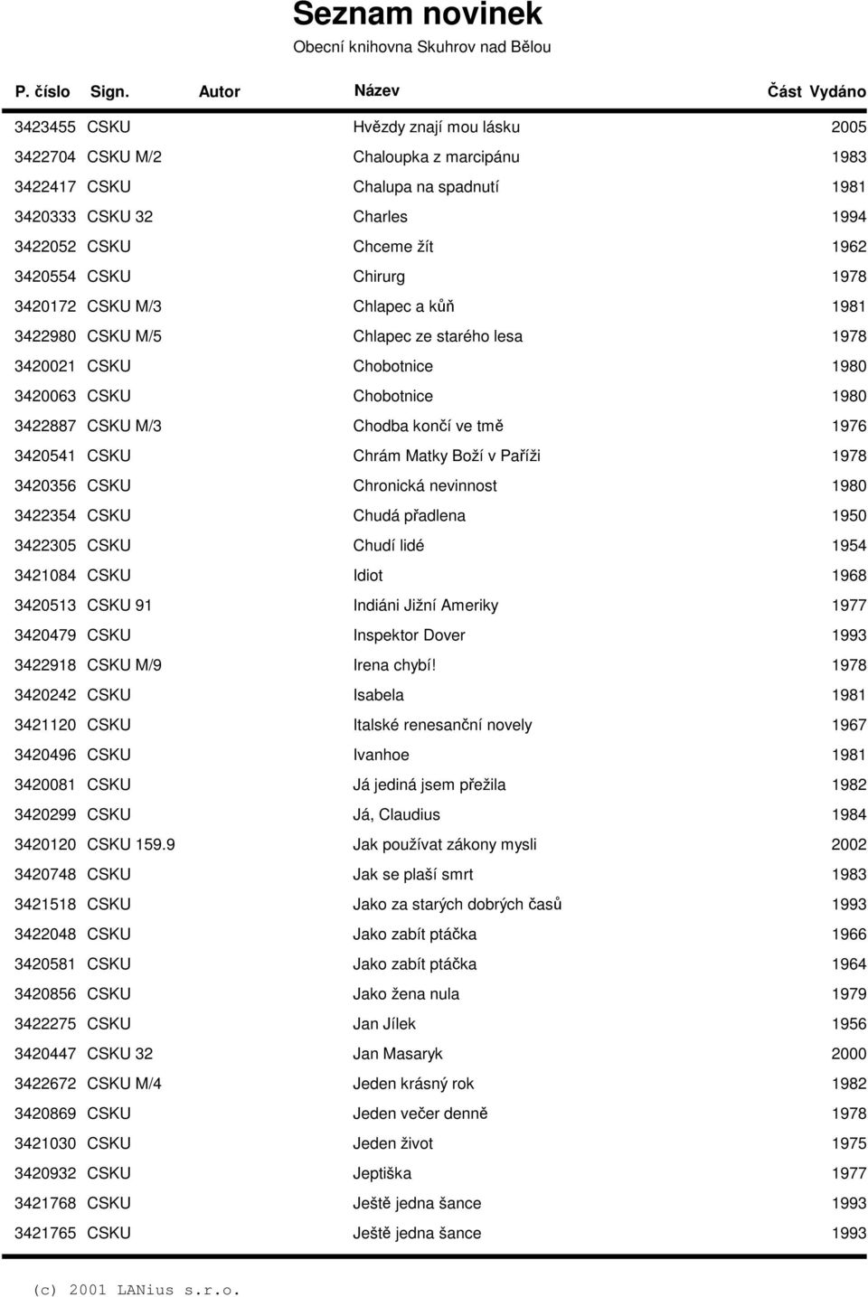 nevinnost 3422354 CSKU Chudá přadlena 1950 3422305 CSKU Chudí lidé 1954 3421084 CSKU Idiot 1968 3420513 CSKU 91 Indiáni Jižní Ameriky 3420479 CSKU Inspektor Dover 3422918 CSKU M/9 Irena chybí!