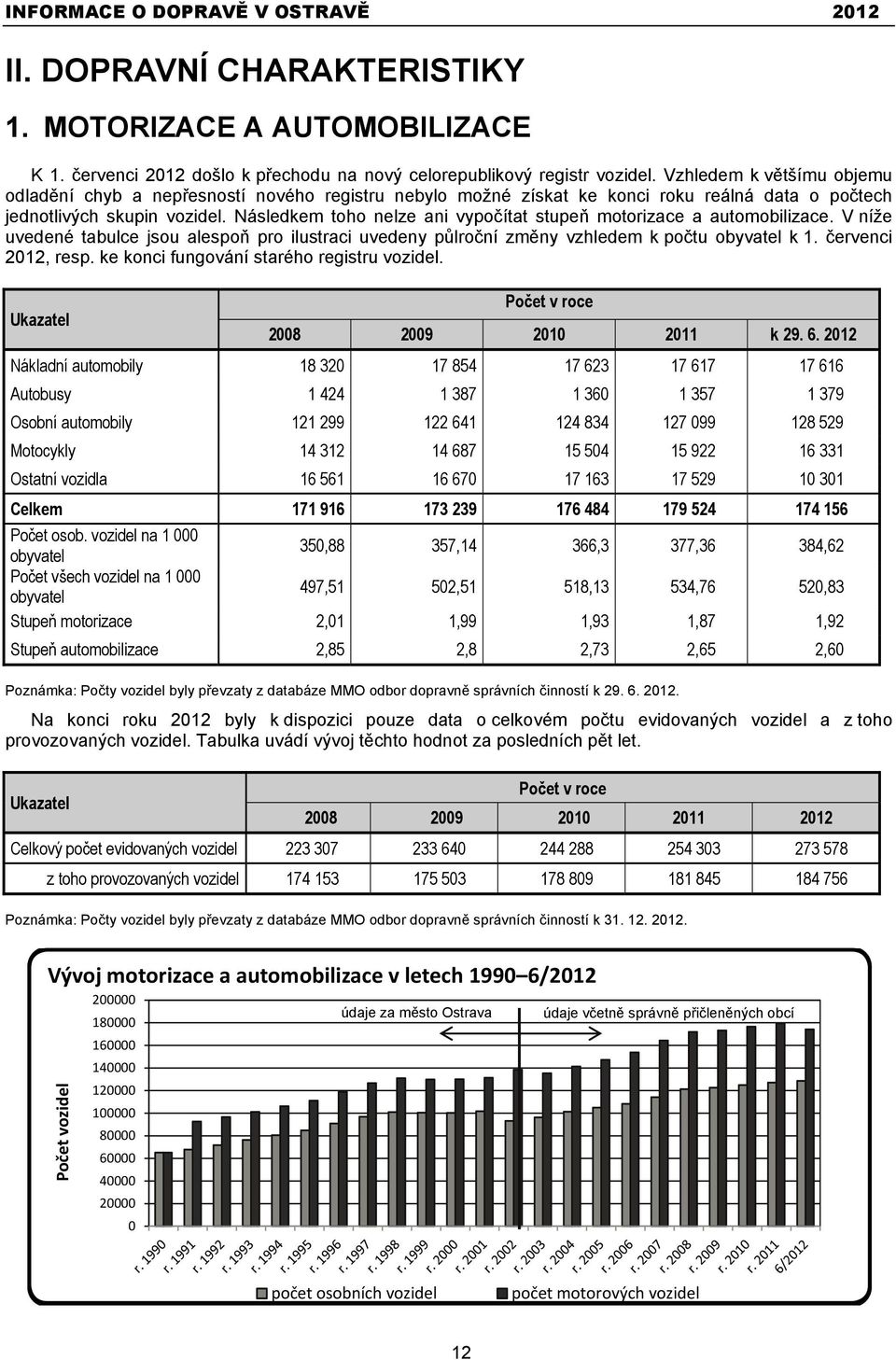 Následkem toho nelze ani vypočítat stupeň motorizace a automobilizace. V níže uvedené tabulce jsou alespoň pro ilustraci uvedeny půlroční změny vzhledem k počtu obyvatel k 1. červenci 2012, resp.