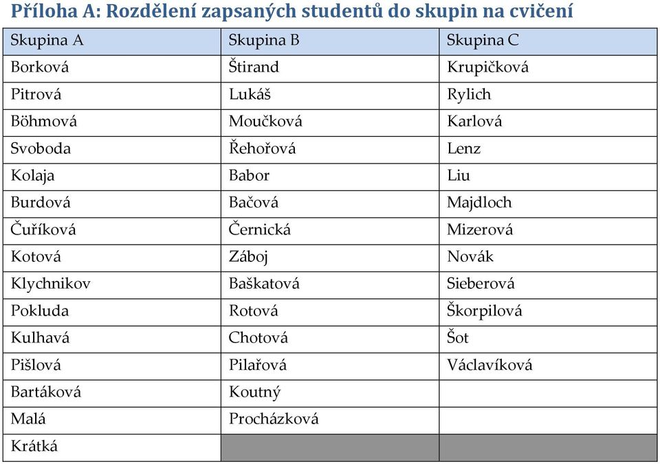 Burdová Bačová Majdloch Čuříková Černická Mizerová Kotová Záboj Novák Klychnikov Baškatová Sieberová