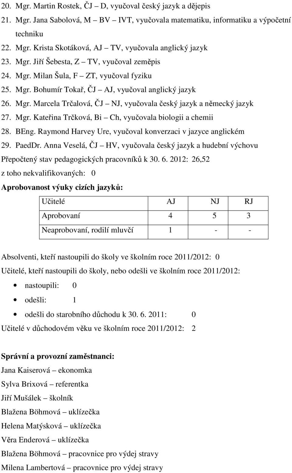 Mgr. Kateřina Trčková, Bi Ch, vyučovala biologii a chemii 28. BEng. Raymond Harvey Ure, vyučoval konverzaci v jazyce anglickém 29. PaedDr.