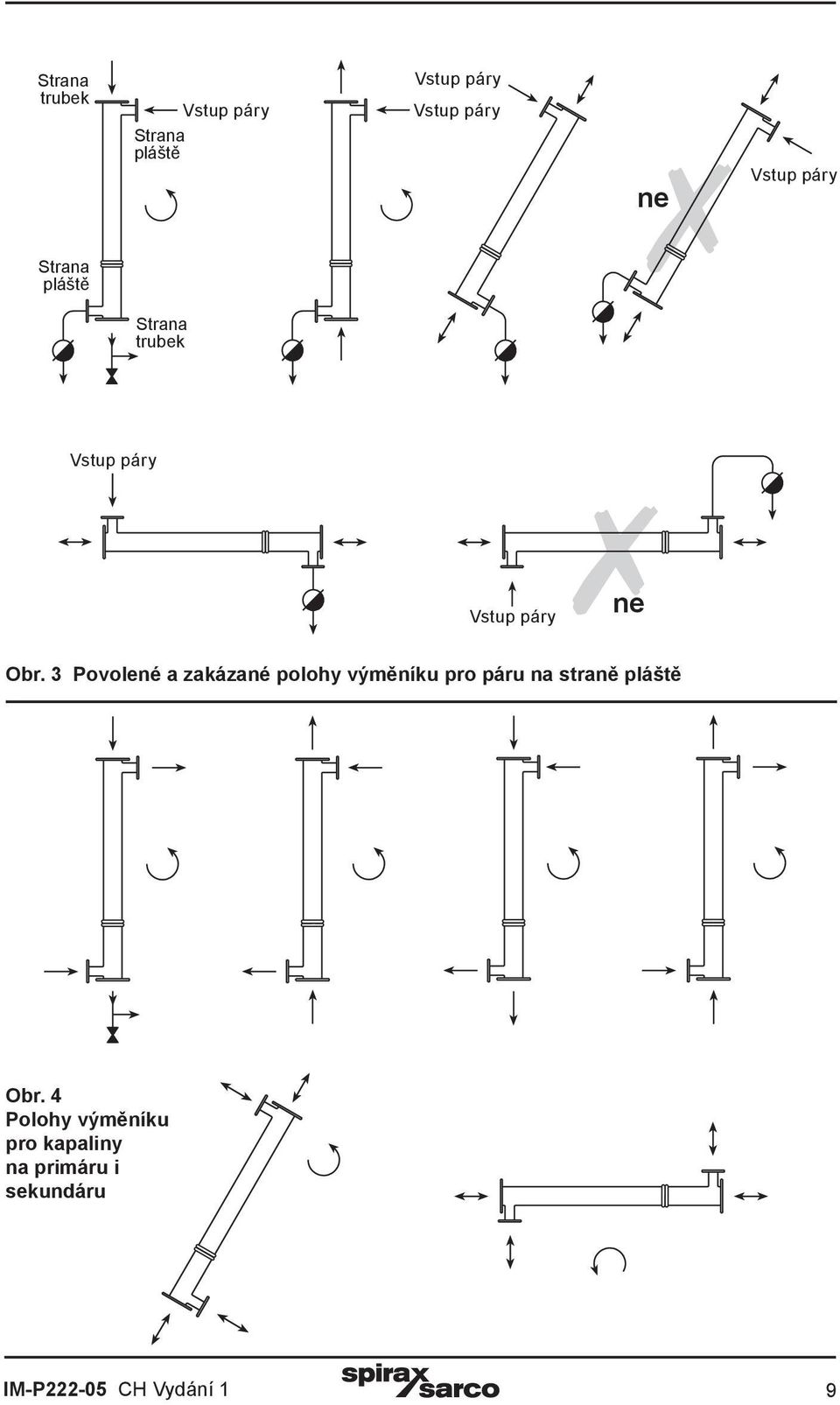 3 Povolené a zakázané polohy výměníku pro páru na straně pláště Obr.
