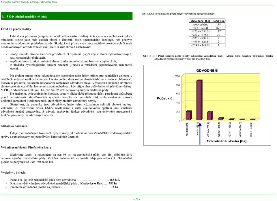 Škody, které přinesla realizace necitlivě provedených či zcela neodůvodněných odvodňovacích akcí, lze v zásadě shrnout následovně: - škody vzniklé přímou likvidací původních ekosystémů (nejčastěji v