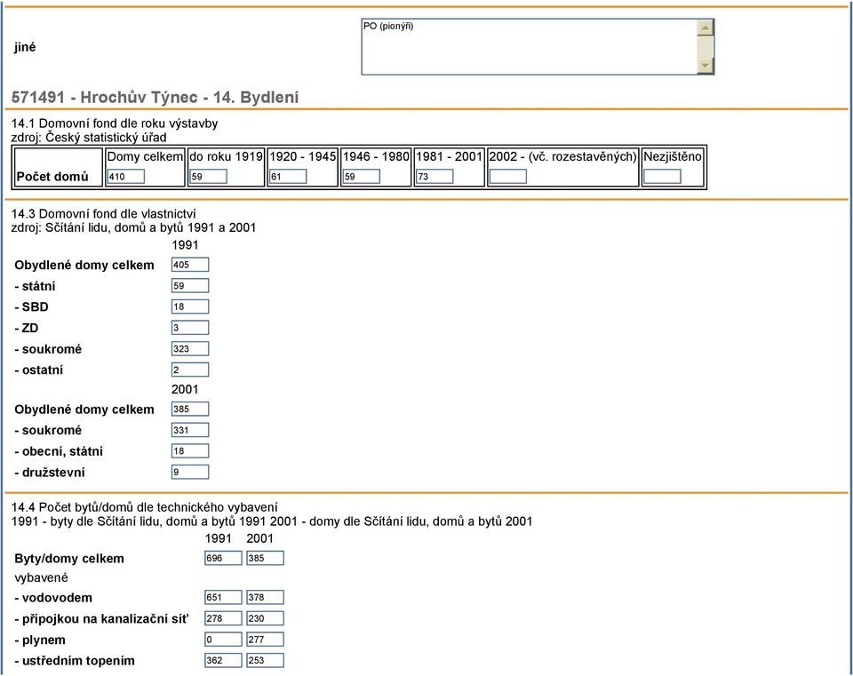 3 Domovní fond dle vlastnictví zdroj: Sčítání lidu, domů a bytů 1991 a 2001 1991 Obydlené domy celkem 405 - státní 59 - SBD 18 - ZD 3 - soukromé 323 - ostatní 2 2001 Obydlené domy celkem 385