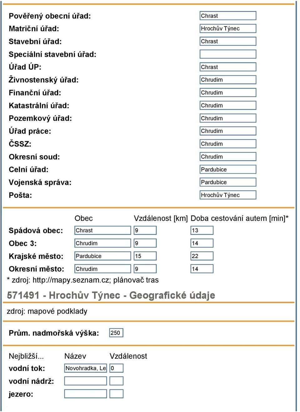 Vzdálenost [km] Doba cestování autem [min]* Spádová obec: Chrast 9 13 Obec 3: Chrudim 9 14 Krajské město: Pardubice 15 22 Okresní město: Chrudim 9 14 * zdroj: http://mapy.seznam.