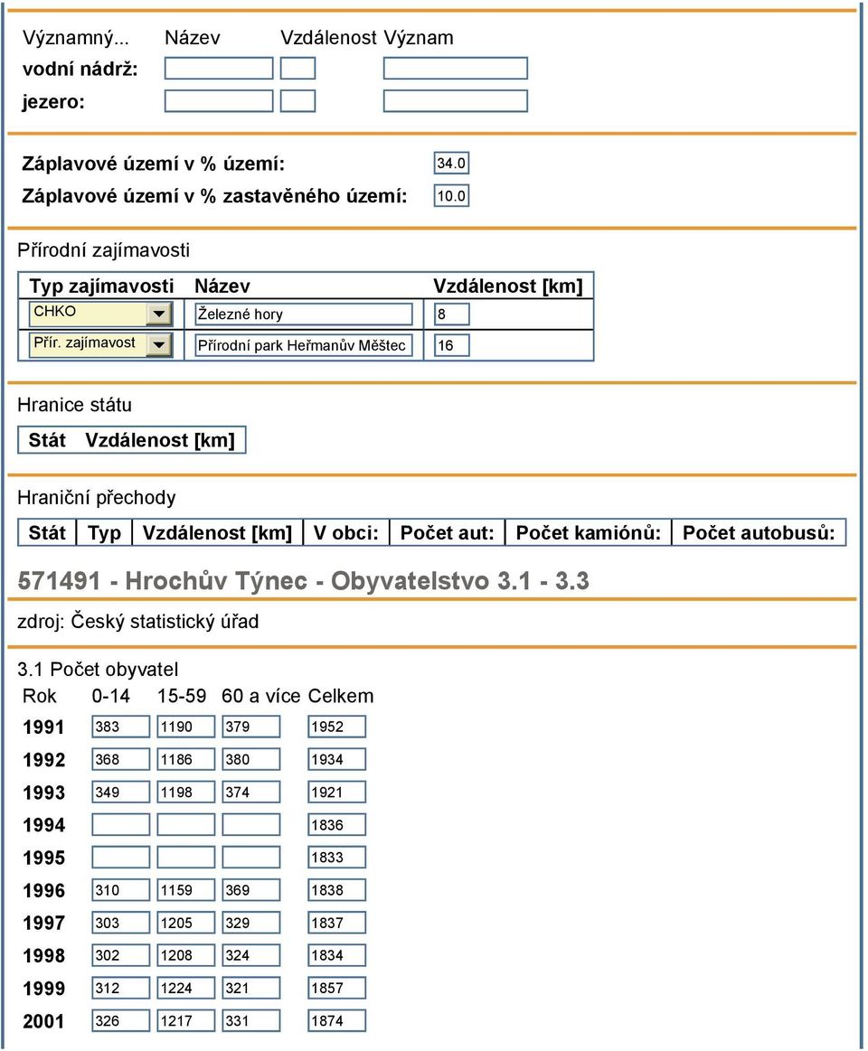 zajímavost Přírodní park Heřmanův Měštec 16 Hranice státu Stát Vzdálenost [km] Hraniční přechody Stát Typ Vzdálenost [km] V obci: Počet aut: Počet kamiónů: Počet autobusů: 571491