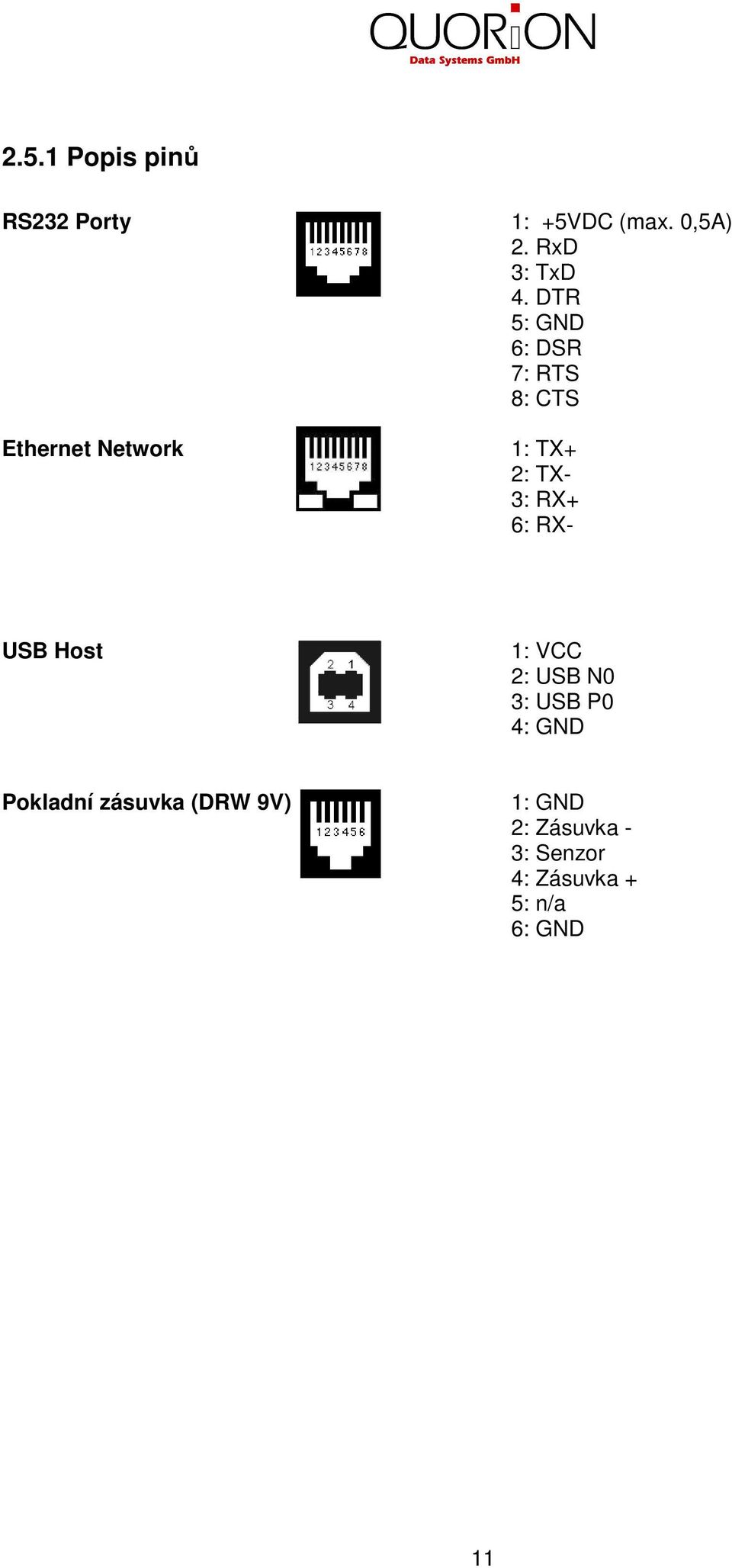 DTR 5: GND 6: DSR 7: RTS 8: CTS 1: TX+ 2: TX- 3: RX+ 6: RX- USB