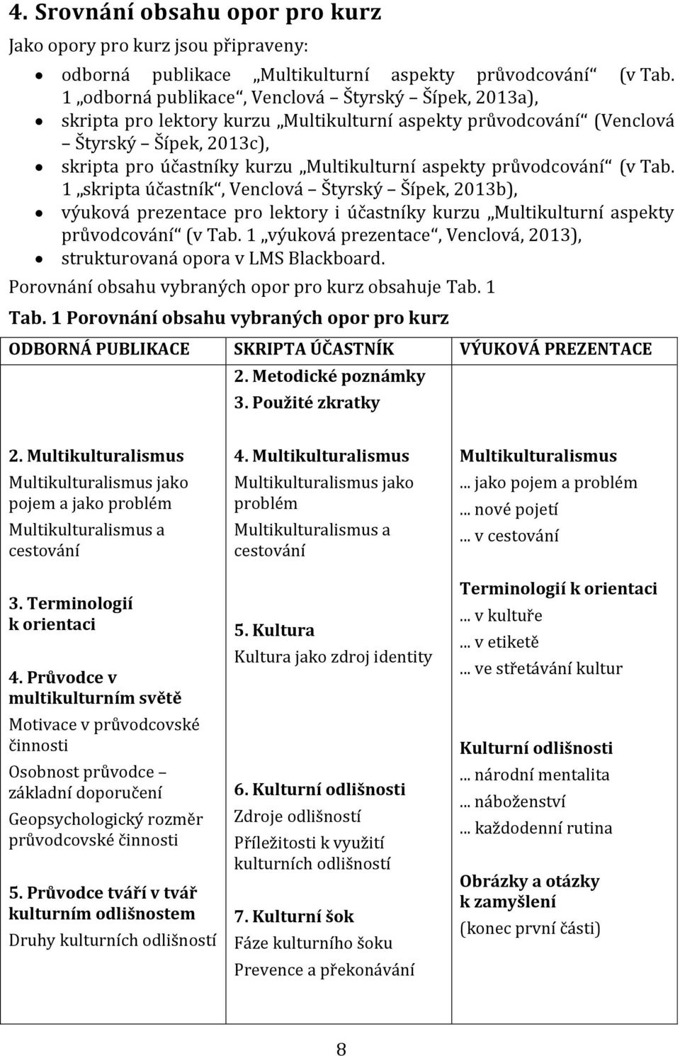 průvodcování (v Tab. 1 skripta účastník, Venclová Štyrský Šípek, 2013b), výuková prezentace pro lektory i účastníky kurzu Multikulturní aspekty průvodcování (v Tab.