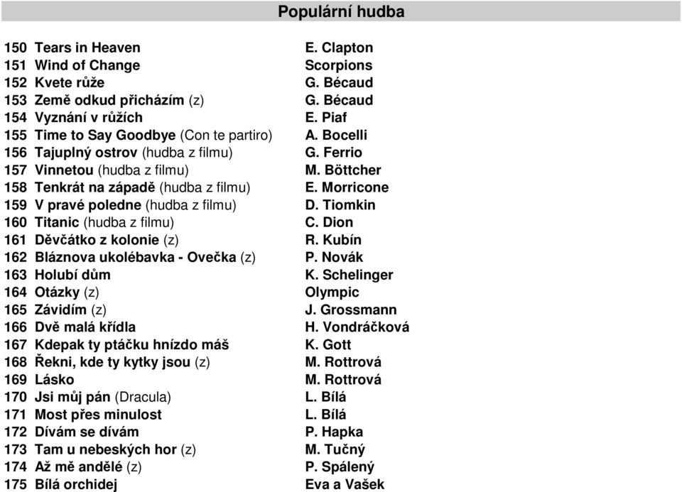 Morricone 159 V pravé poledne (hudba z filmu) D. Tiomkin 160 Titanic (hudba z filmu) C. Dion 161 Děvčátko z kolonie (z) R. Kubín 162 Bláznova ukolébavka - Ovečka (z) P. Novák 163 Holubí dům K.