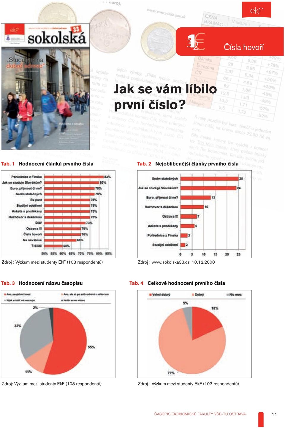 sokolska33.cz, 10.12.2008 Tab. 3 Hodnocení názvu časopisu Tab.