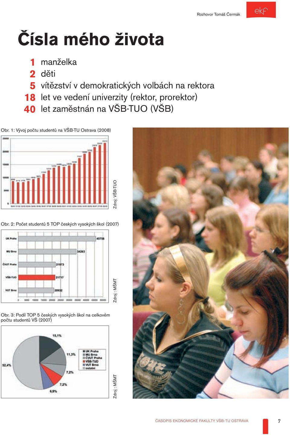 1: Vývoj počtu studentů na VŠB-TU Ostrava (2008) Obr. 2: Počet studentů 5 TOP českých vysokých škol (2007) Obr.