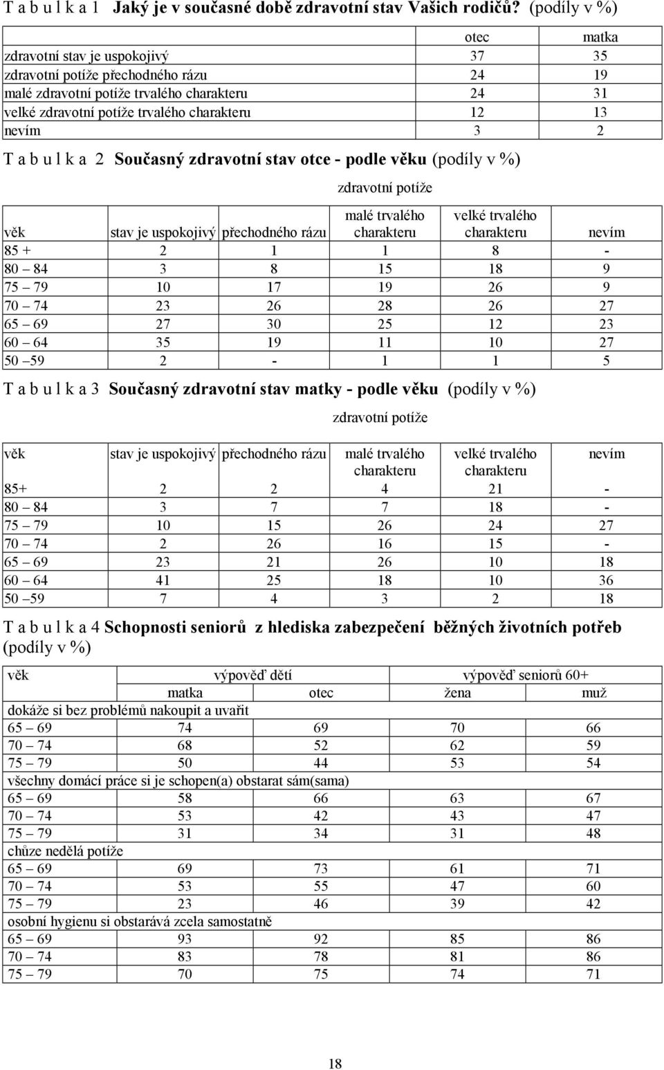 nevím 3 2 T a b u l k a 2 Současný zdravotní stav otce - podle věku (podíly v %) zdravotní potíže věk stav je uspokojivý přechodného rázu malé trvalého charakteru velké trvalého charakteru nevím 85 +