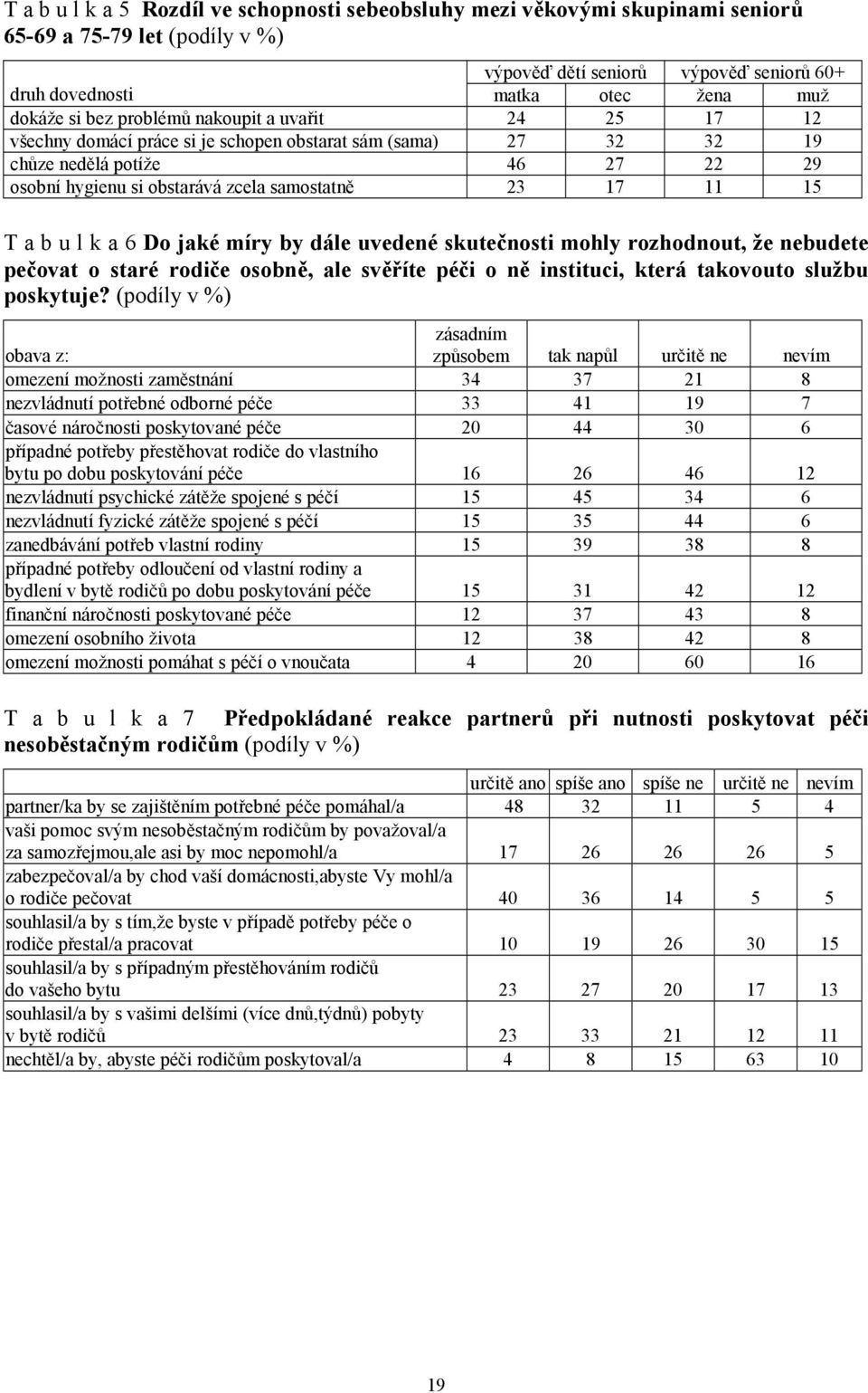 T a b u l k a 6 Do jaké míry by dále uvedené skutečnosti mohly rozhodnout, že nebudete pečovat o staré rodiče osobně, ale svěříte péči o ně instituci, která takovouto službu poskytuje?