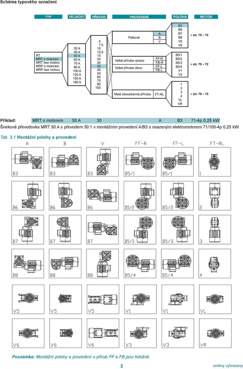 A/B3 s osazeným elektromotorem 71/100-4p 0,25 kw Tab. 3.