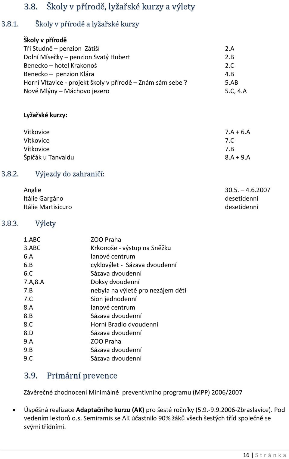 B Špičák u Tanvaldu 8.A + 9.A 3.8.2. Výjezdy do zahraničí: Anglie 30.5. 4.6.2007 Itálie Gargáno desetidenní Itálie Martisicuro desetidenní 3.8.3. Výlety 1.ABC ZOO Praha 3.