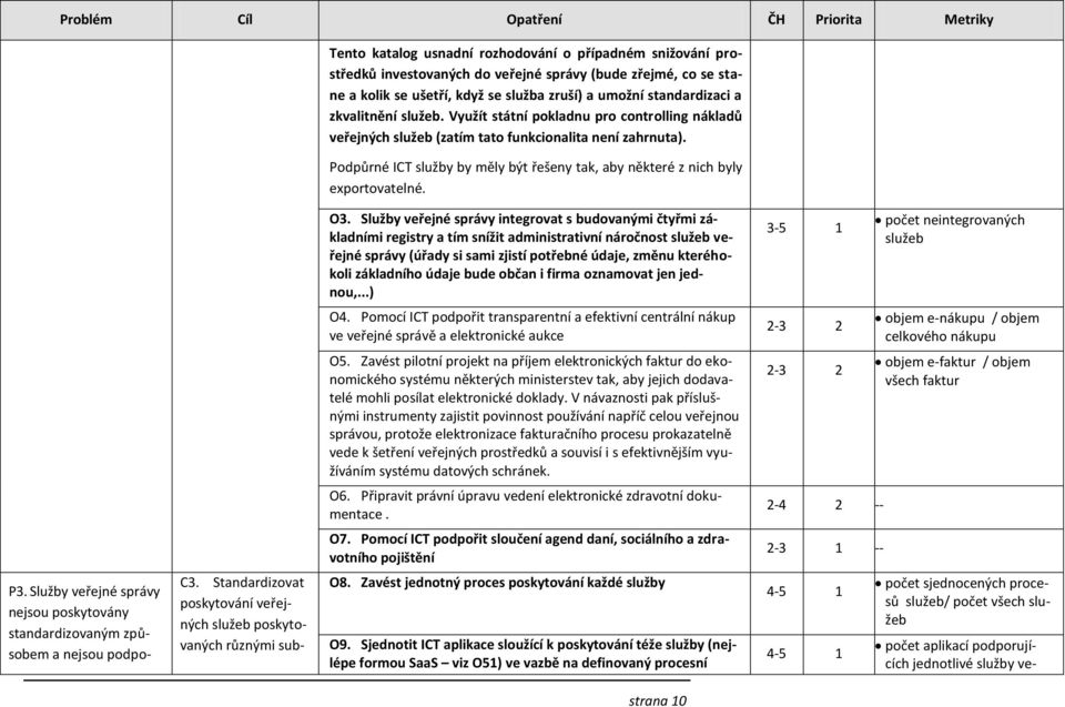 Podpůrné ICT služby by měly být řešeny tak, aby některé z nich byly exportovatelné. O3.